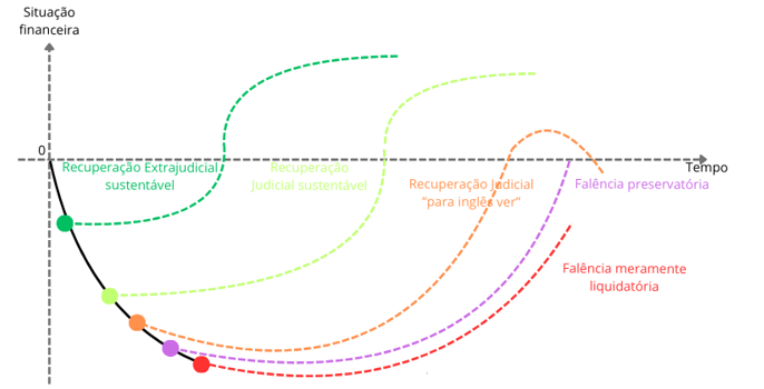 Gráfico de quando pedir ajuda de acordo com a situação financeira da empresa e qual ferramenta escolher